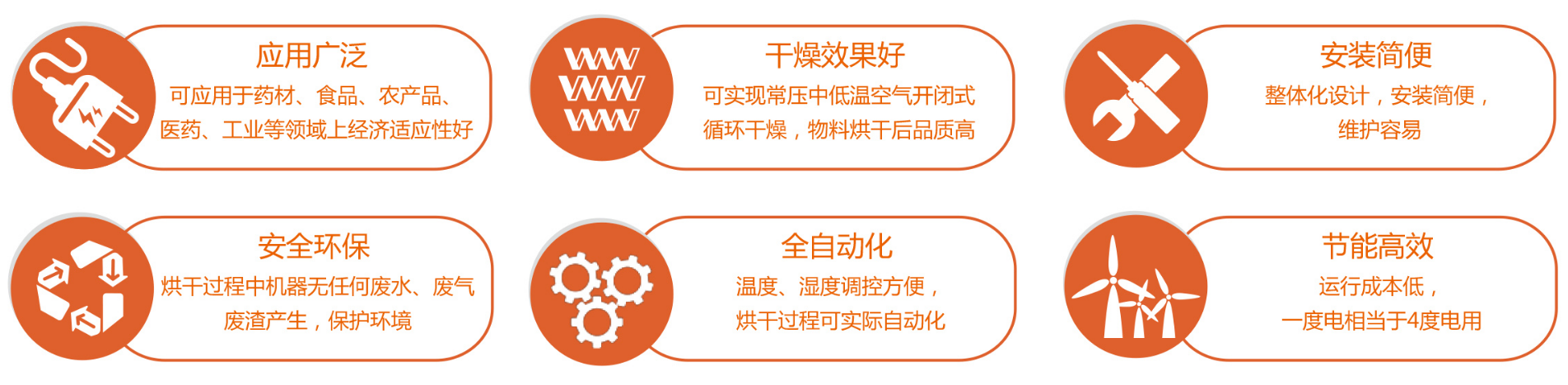 烘干機優(yōu)點.png